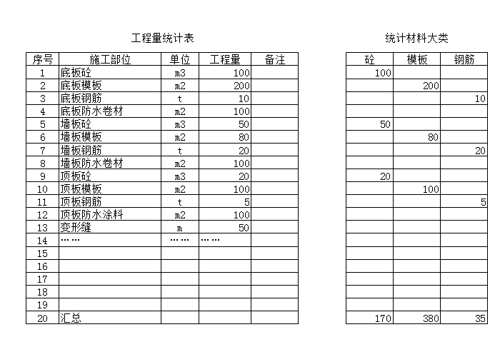 excel模板-材料大类分类统计