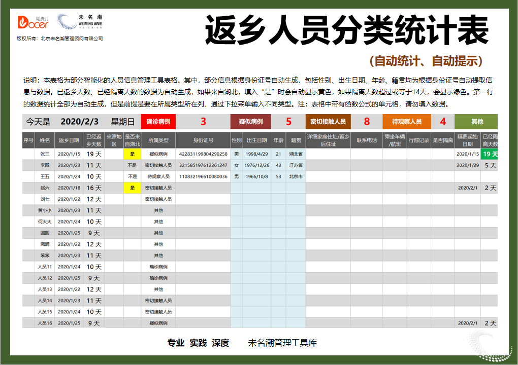 excel模板-返乡人员分类统计表