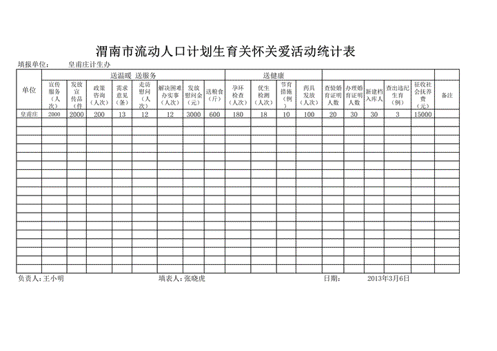 excel模板-流动人口活动统计表