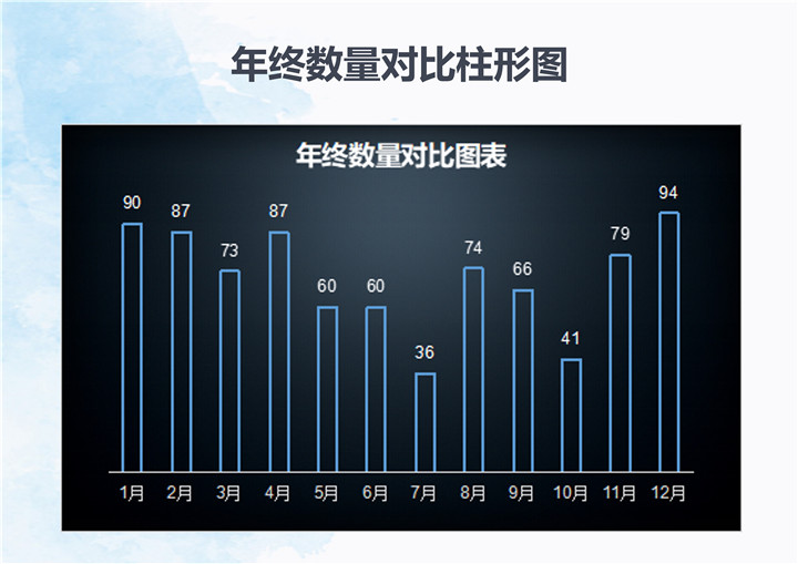 excel模板-年终数量对比分析柱形图表模板