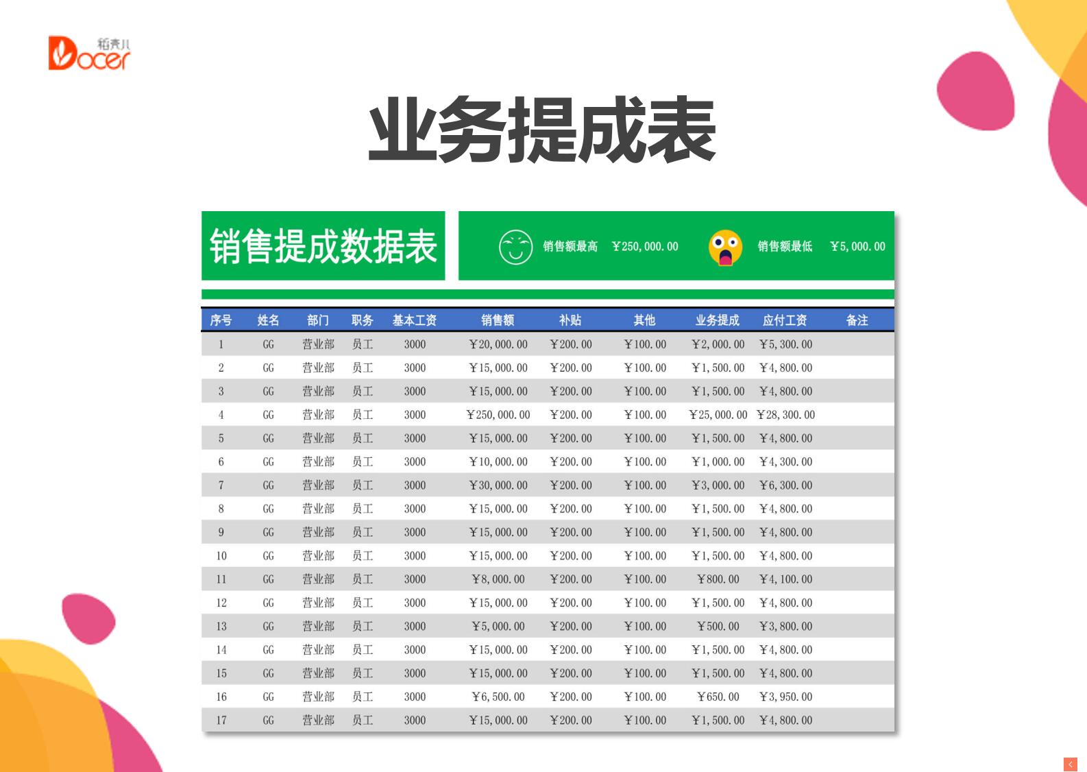 excel模板-销售提成数据表