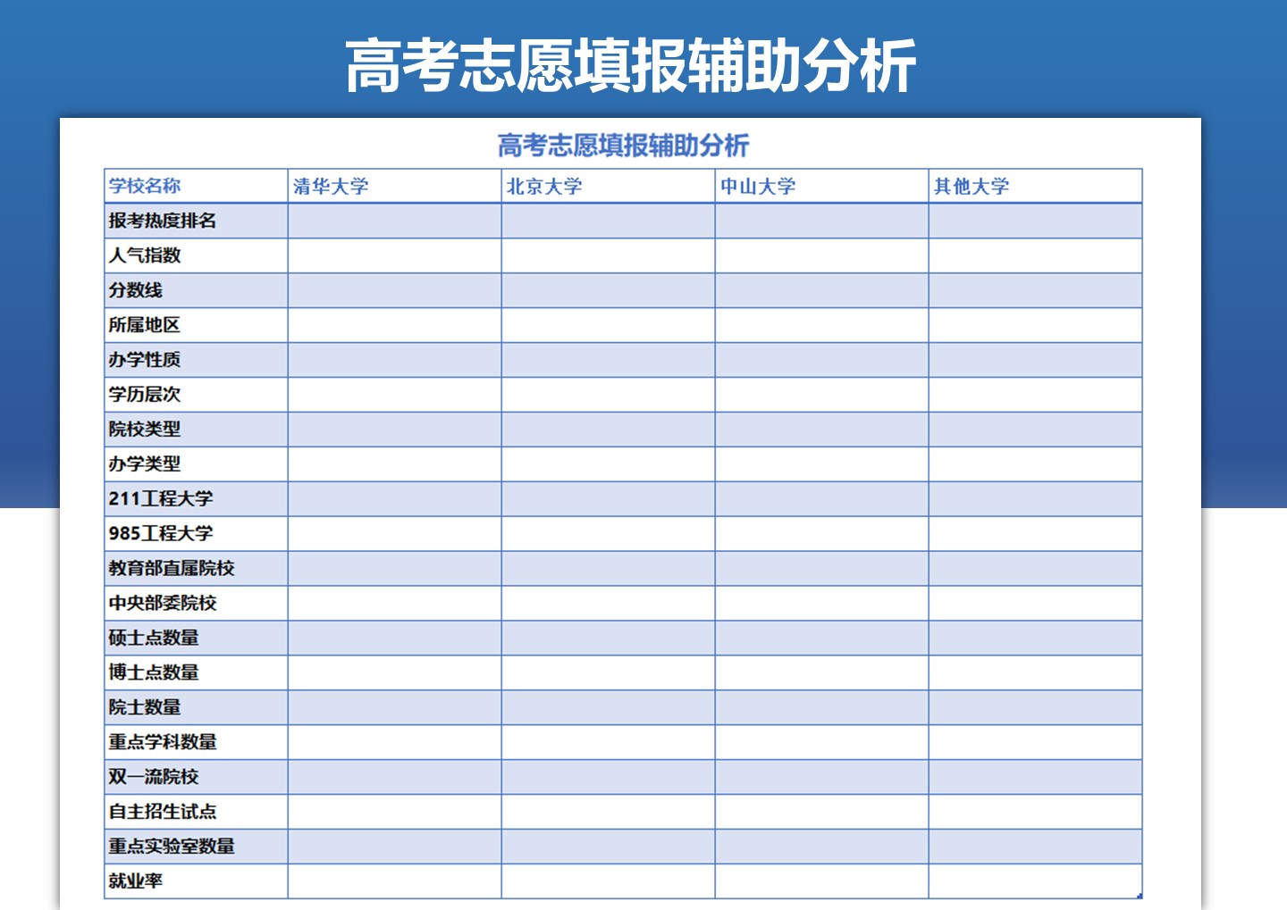 excel模板-高考志愿填报辅助分析