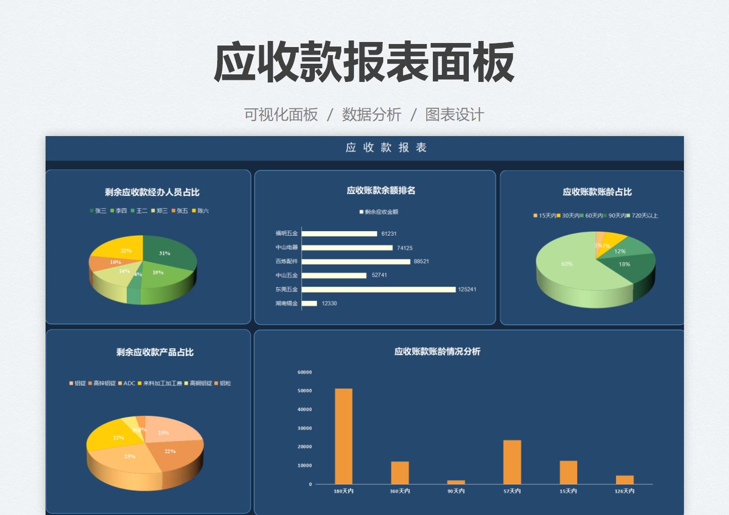 excel模板-应收款报表面板