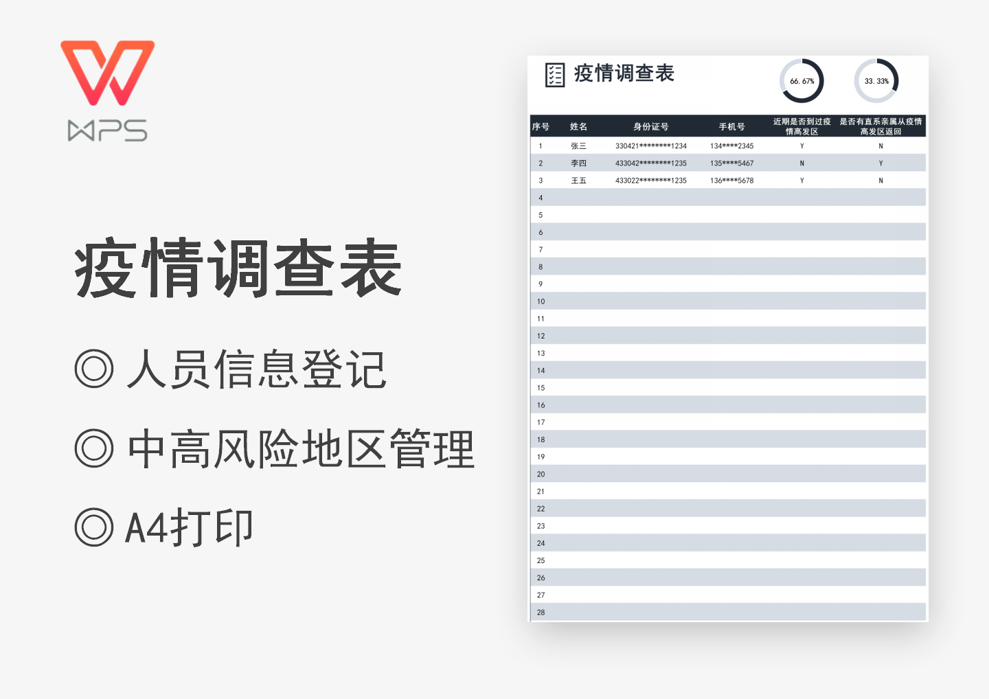 excel模板-中高风险疫情信息调查表
