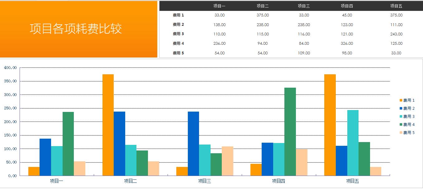 excel模板-项目各项耗费比较