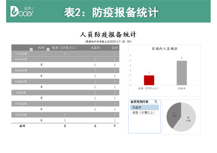 excel模板-社区人员防疫报备统计表（自动）