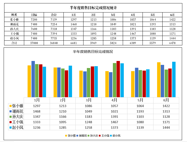 excel模板-销售数据分析柱状图