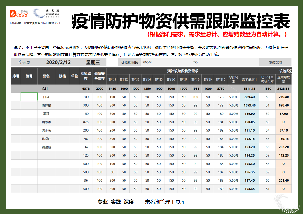 excel模板-疫情防护物资供需监控（各部门）