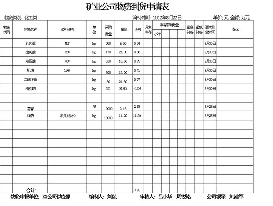 excel模板-矿业公司物资到货申请表