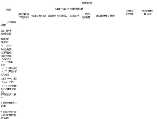 excel模板-所有者权益变动表