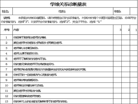 excel模板-学缘关系诊断量表