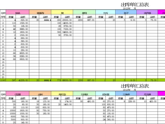excel模板-2012出库单汇总表