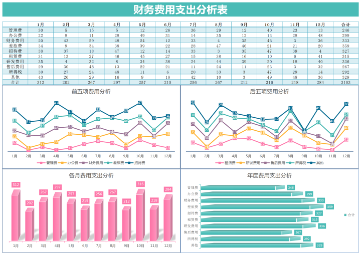 excel模板-财务费用支出分析