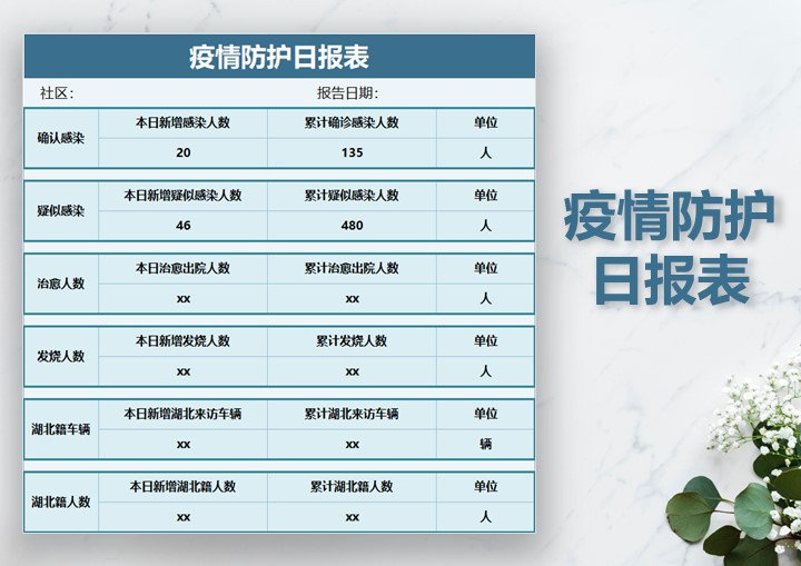 excel模板-疫情防护日报表