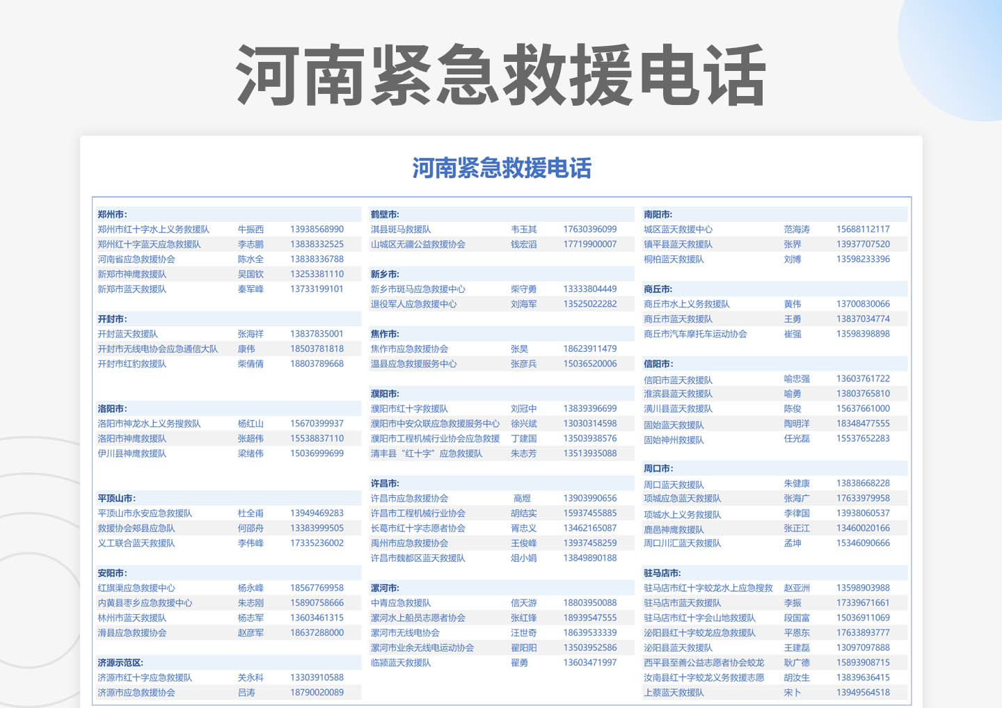 excel模板-河南紧急救援电话