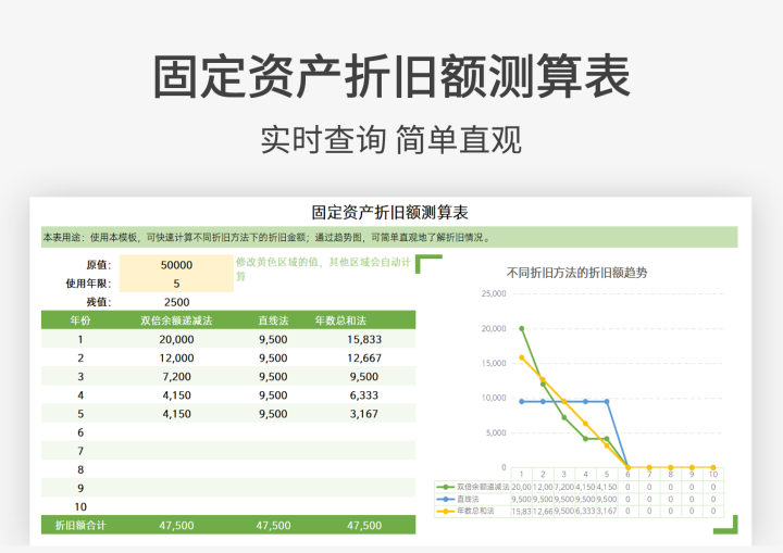 excel模板-固定资产折旧额测算表