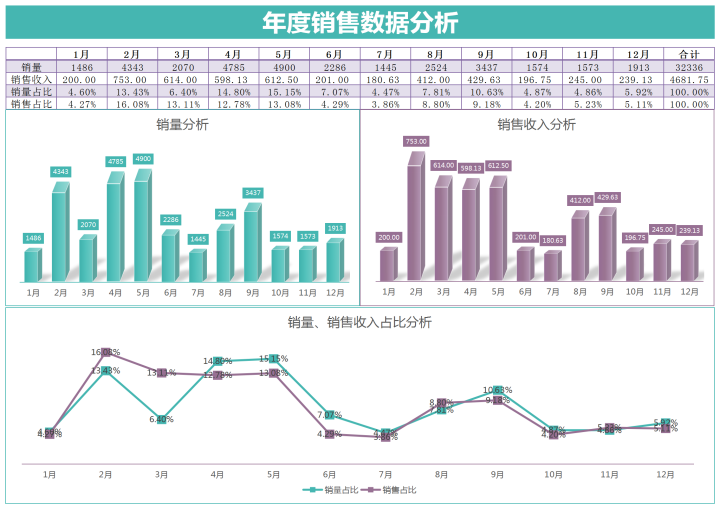 excel模板-年度销售数据分析
