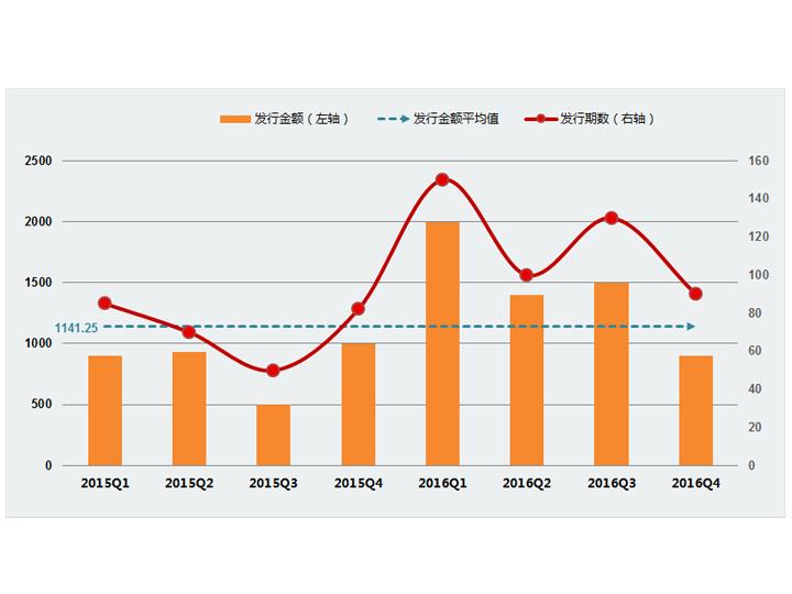 excel模板-柱形图-折线图-平均线组合图表（红黄色）