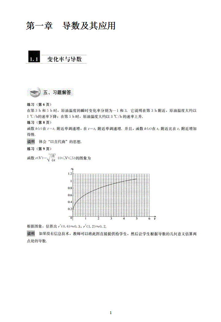 word模板-高中数学选修导数及其应用习题
