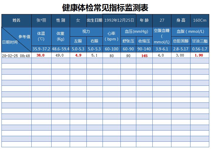 excel模板-健康体检常见指标监测表