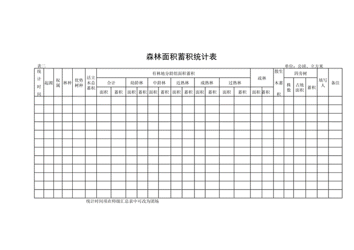 excel模板-森林面积储蓄统计表