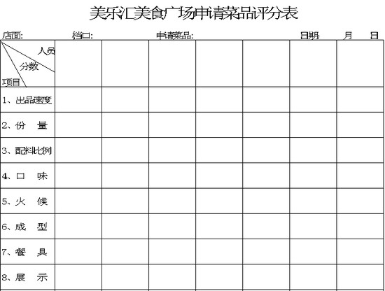 excel模板-美食广场申请菜品评分表