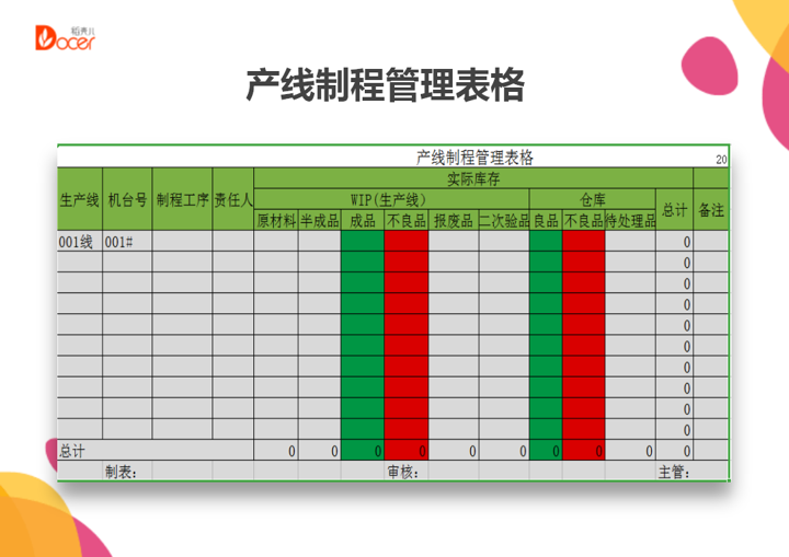 excel模板-产线制程管理表格