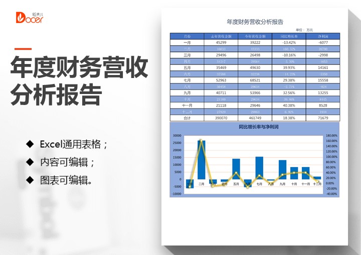 excel模板-年度财务营收分析报告