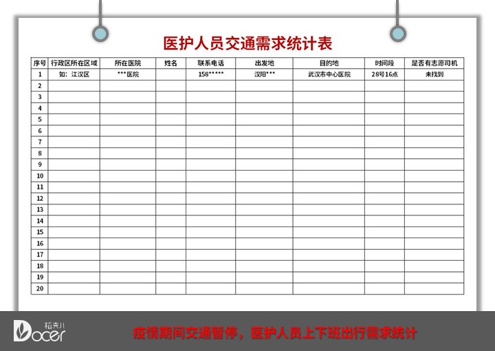 excel模板-医护人员交通需求统计表