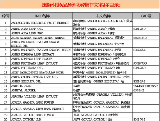 excel模板-国际化妆品原料标准中文名称