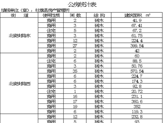 excel模板-公房统计表