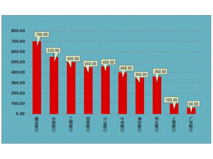 excel模板-带标签和底色的柱形图