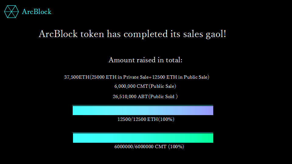 ppt模板-荧光酷黑区域链科技白皮书商务汇报模板