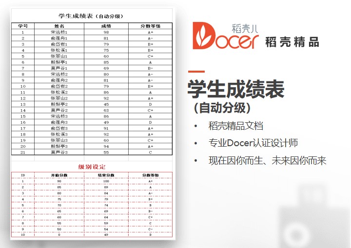 excel模板-学生成绩分级表