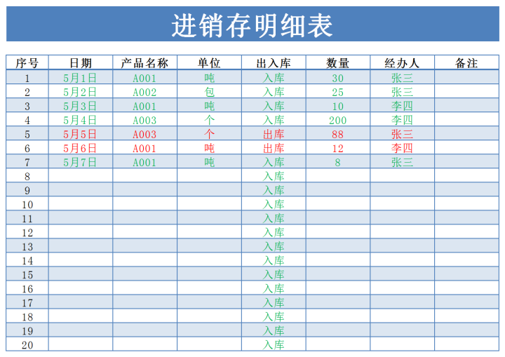 excel模板-进销存明细表