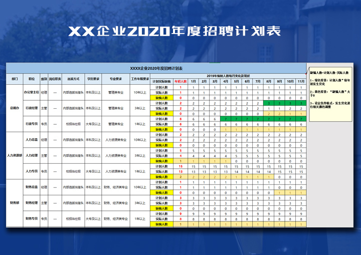 excel模板-企业年度招聘计划追踪表