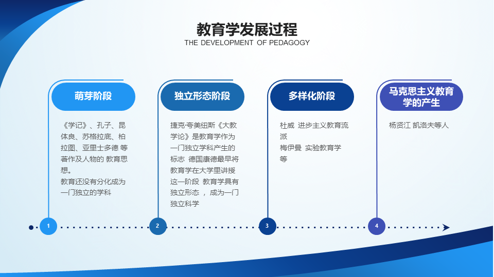 ppt模板-正文5_02简约蓝色曲面通用教学模板