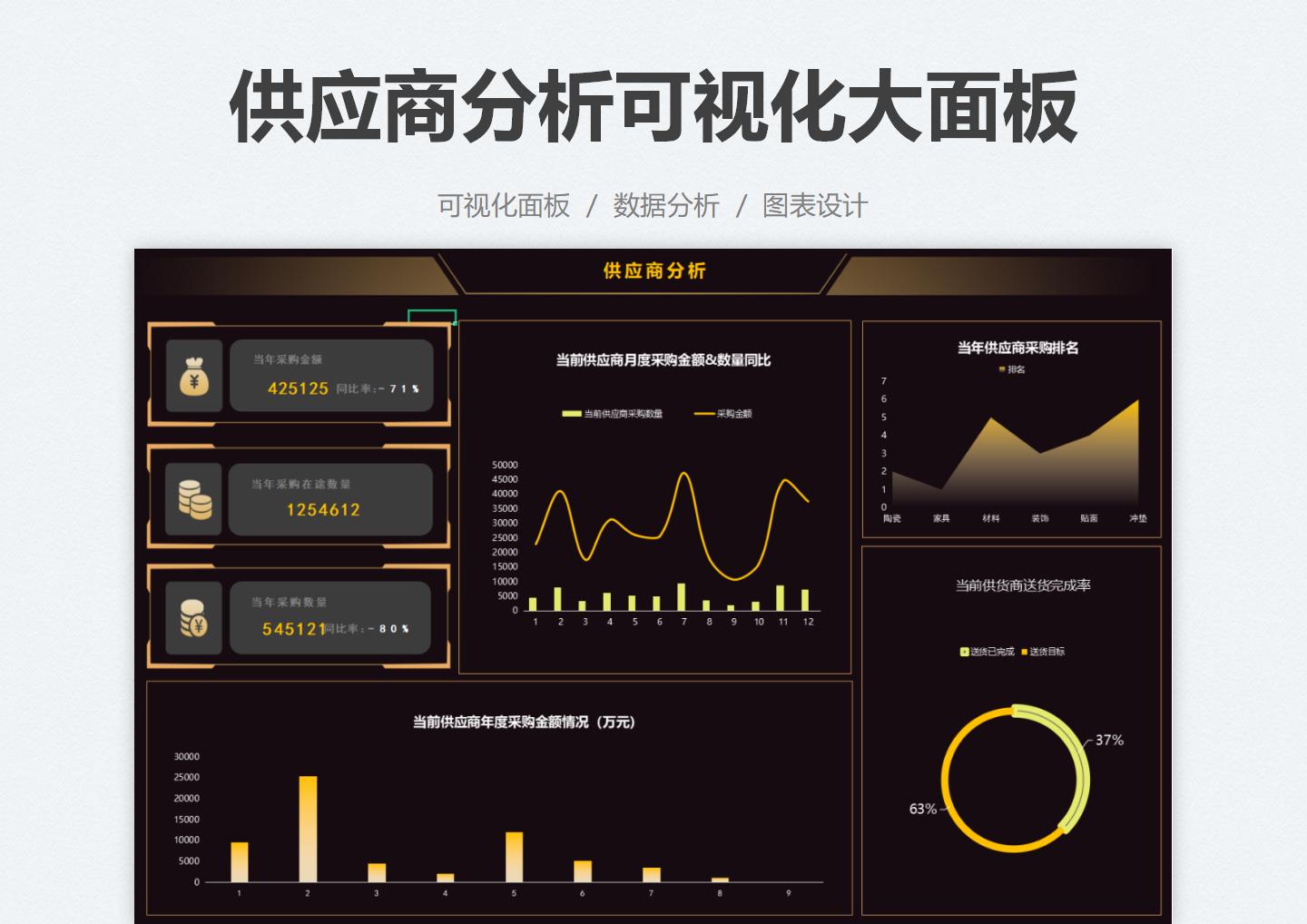 excel模板-黑金供应商分析可视化大面板