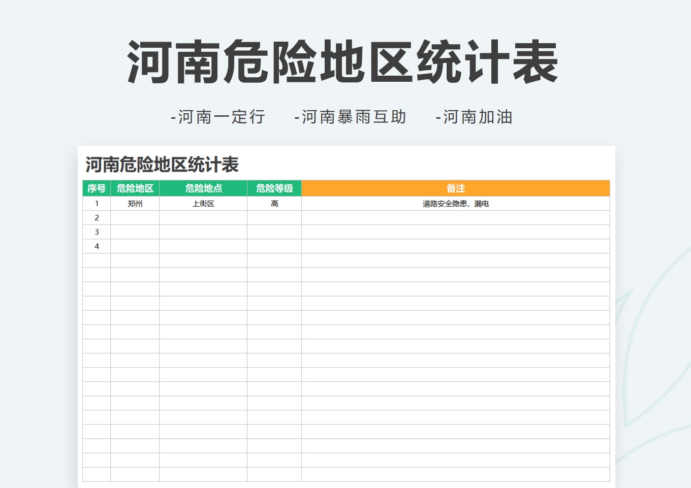 excel模板-河南抗洪危险地区统计表