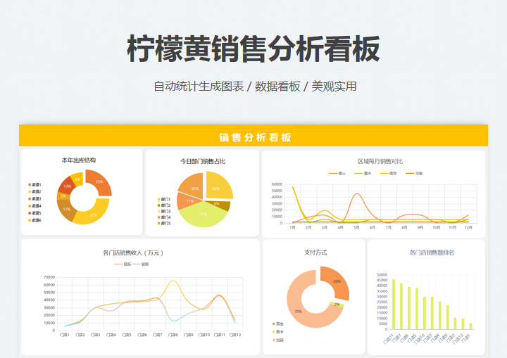 excel模板-柠檬黄销售分析看板