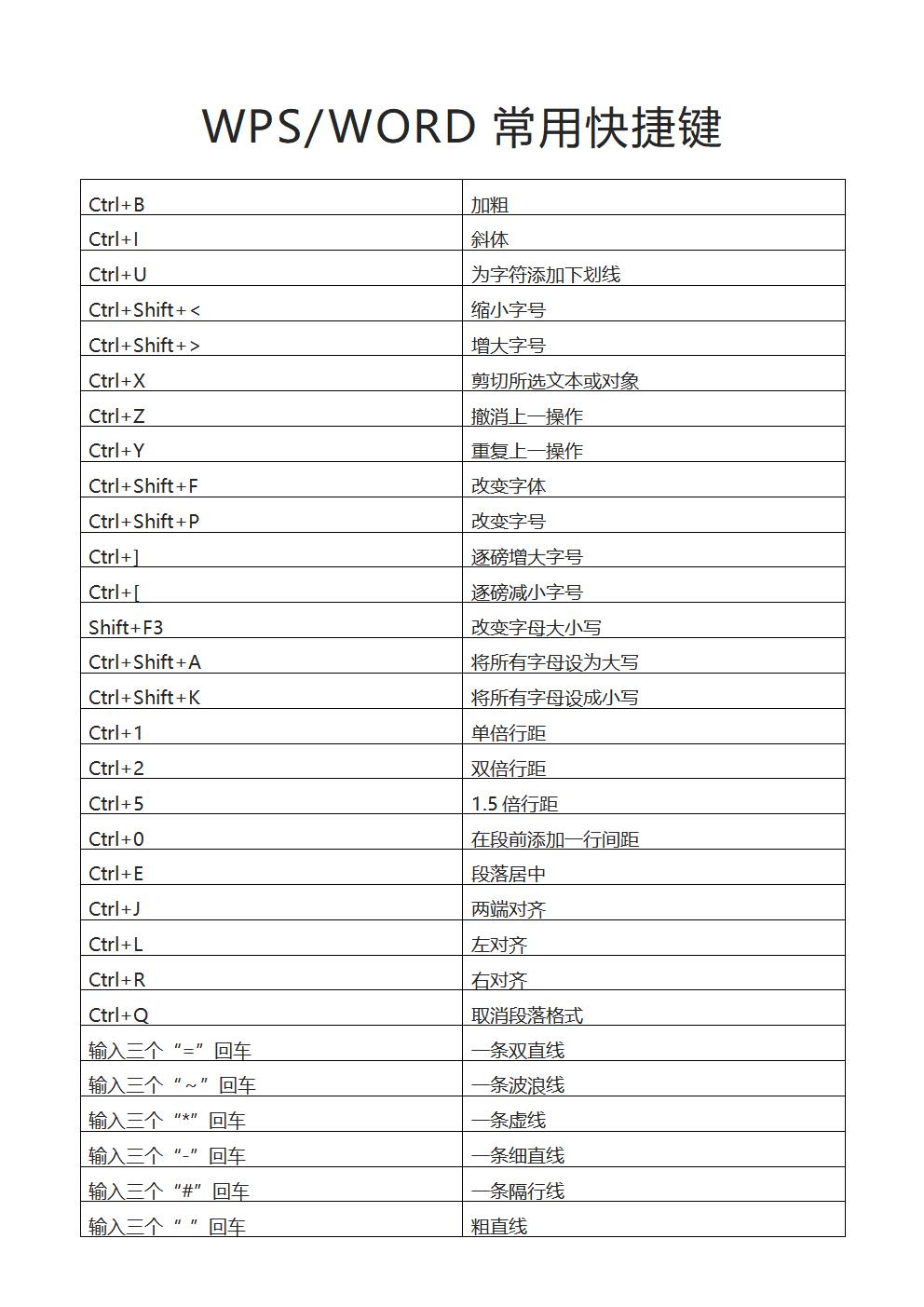 word模板-Word WPS文档快捷键常用