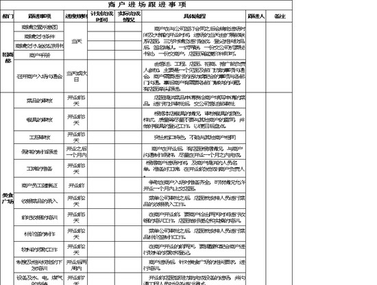 excel模板-新商户进场跟进表
