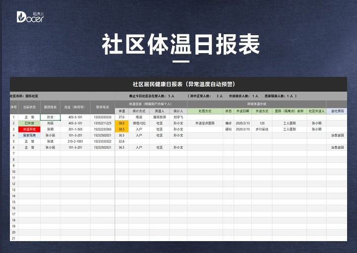 excel模板-社区体温日报表（内置公式）