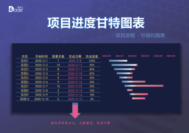 excel模板-工作进度记录
