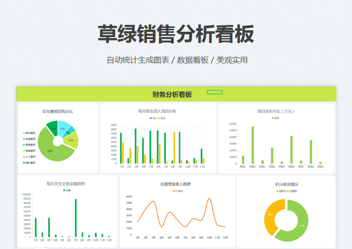 excel模板-草绿销售分析看板