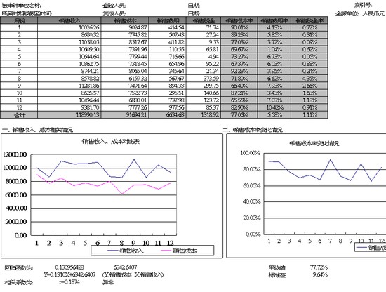 excel模板-图状分析表