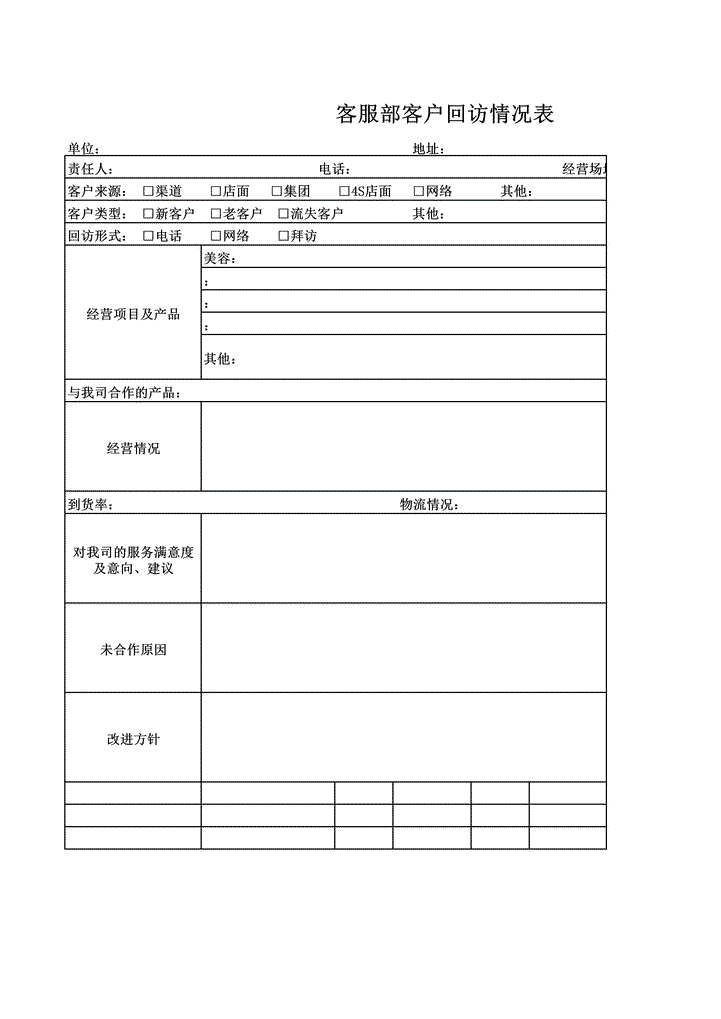 excel模板-客服部客户回访情况表