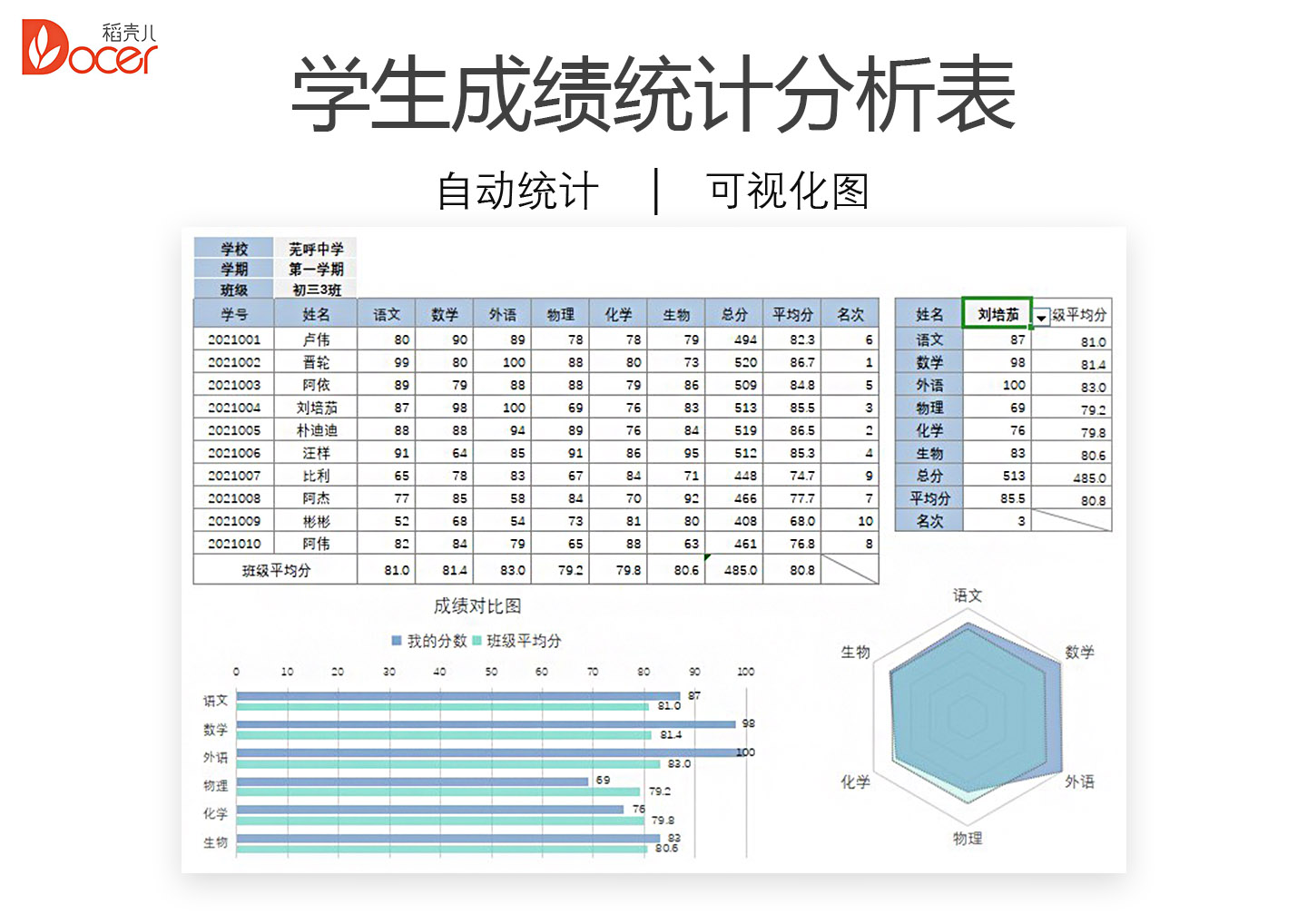 excel模板-学生成绩统计分析表