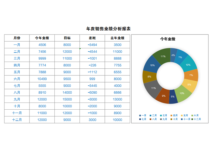 excel模板-销售业绩分析报表