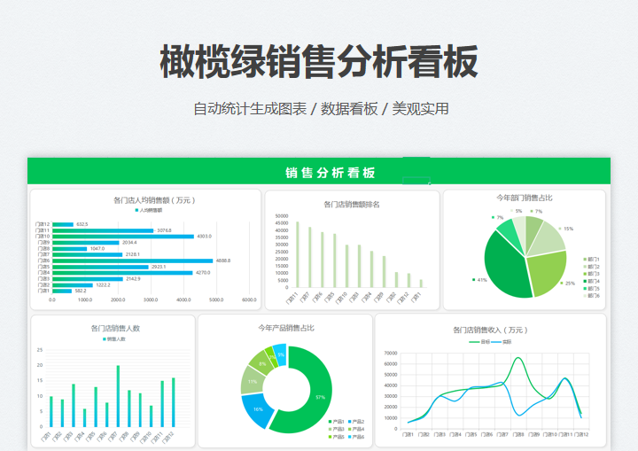 excel模板-橄榄绿销售分析看板
